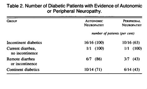 Diabetes And Diarrhea In Humans Diabeteswalls