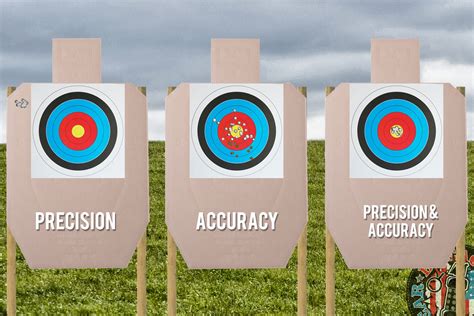 Understanding Accuracy Vs Precision Breach Bang Clear Language Lesson