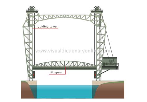 Transport Machinery Road Transport Movable Bridges Lift Bridge Image Visual