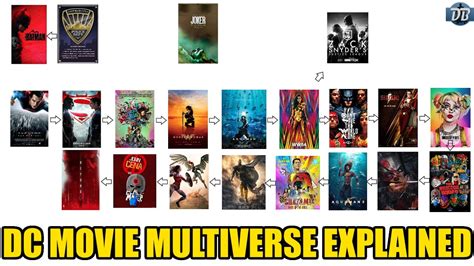 What The Heck Happened To The Dceu Dceu Timeline Multiverses Explained Epic Heroes