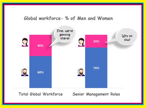 Male Vs Female Boss 9 Reasons Why Men And Women Prefer