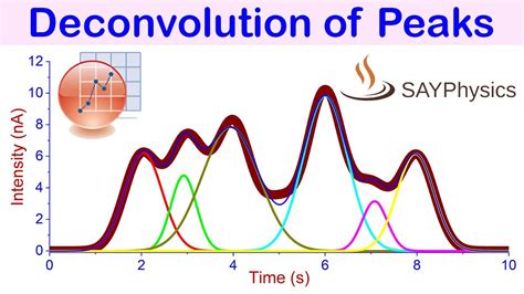 How To Deconvolute A Peak Multiple Peaks Fitting In Origin YouTube Hot Sex Picture