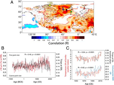 Annually resolved Atlantic sea surface temperature variability over the