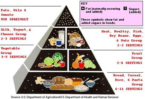 Fat Family Diet Wikipedia