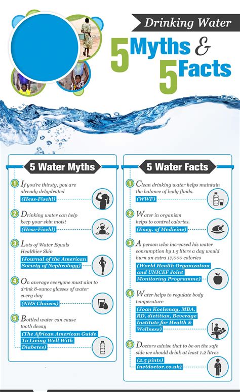 crazy water facts i bet you don t know infographic water facts infographic health drinking