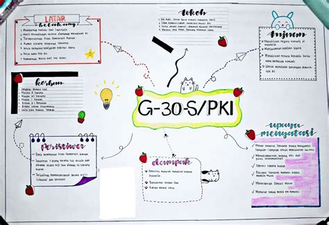 Contoh Mind Mapping Sejarah Homecare