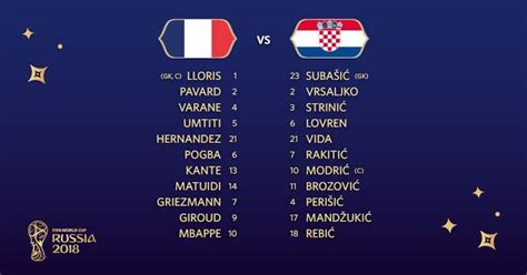 France Vs Croatia Live