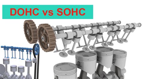 This page is about the meanings of the acronym/abbreviation/shorthand dohc in the academic & science field in general and in the mechanics terminology in particular. SOHC - JapaneseClass.jp