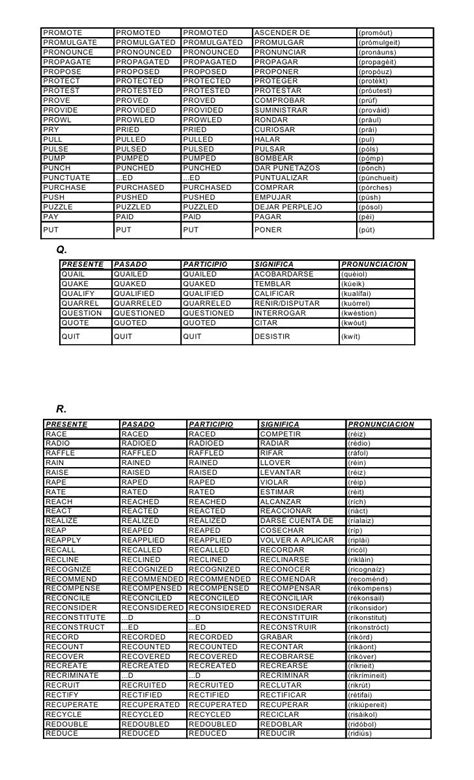 Todos Los Verbos De Ingles Regulares E Irregulares Fae