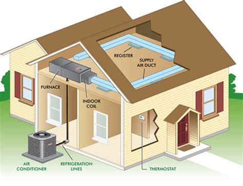 Do not install the furnace on its back; All About Furnaces and Duct Systems - GreenBuildingAdvisor