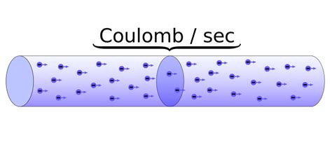 How Many Electrons Are In 1 Coulomb Of Charge