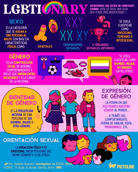 Escala Kinsey Homosexualidad Heterosexualidad Bisexualidad Asexualidad Demisexualidad