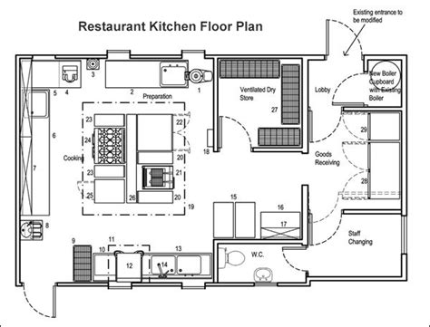 How To Choose The Right Restaurant Floor Plan For Your Restaurant