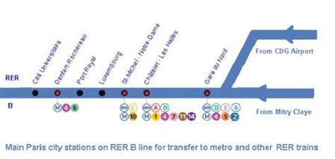 Cdg T2 To Disneyland Paris By Rer Train About Pariscom