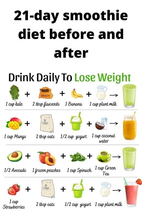 Pin on smoothie diet