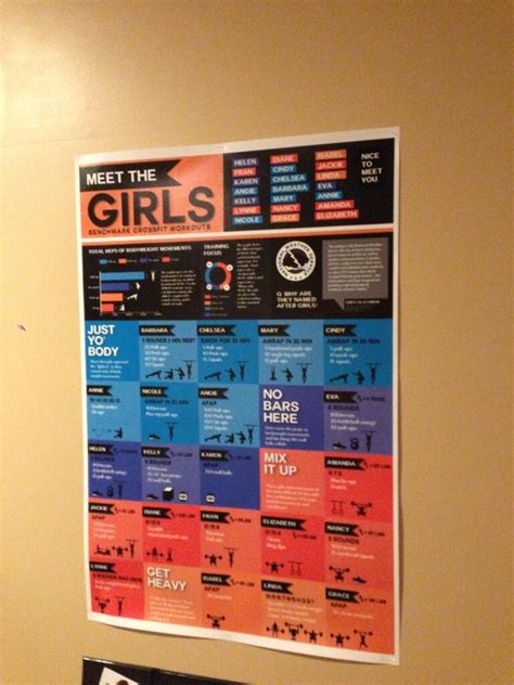 Meet The Girls Benchmark Workouts Free Crossfit Poster