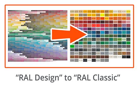 Ral Design To Ral Classic