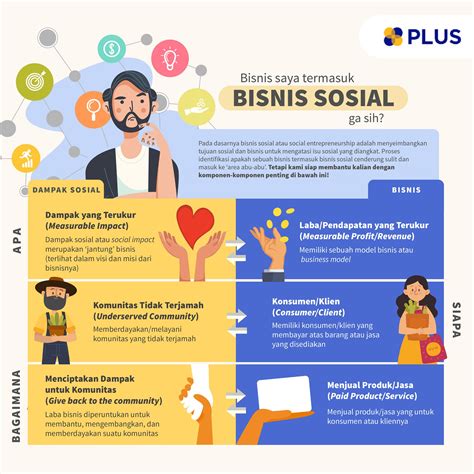 Social Enterprises Infographics Plus Platform Usaha Sosial