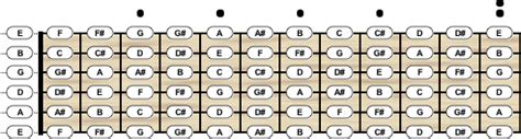 Guitar Tuning Chord Scale Generator