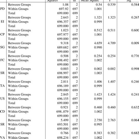 Buy / rent residential apartments, flats, house, bungalow, villa in chennai. -The Effectiveness Analysis of Village Fund Programs and ...