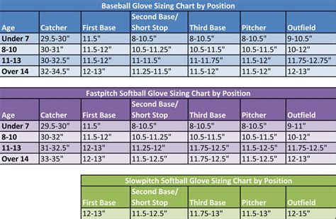 Glove Buying Guide And Sizing Chart How To Choose A Glove