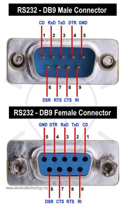 Rs232 9 Pin Rs232 9 Pin And Zubehör