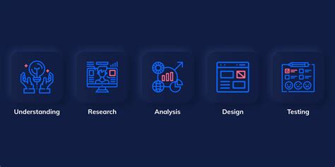 5 Steps Guide Get Started With Uiux Design In 2020