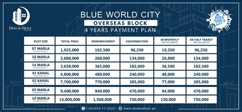 Blue World City Islamabad Updated Payment Plan Noc Updates 2023