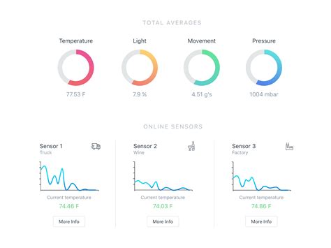 Dribbble - dashboard.png by Paolo D'Ettorre