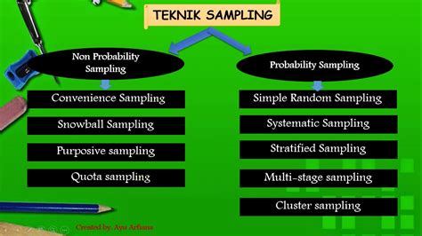 Teknik Sampling Pengertian Jenis Dan Contohnya Haloedukasi Com - Riset