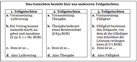 Darlehensvertrag Bgb Schema