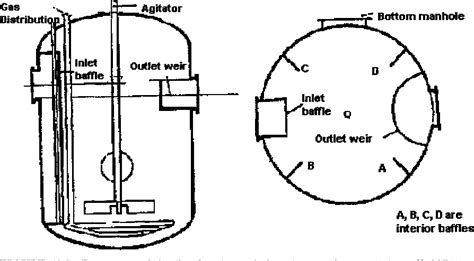 Figure 4220 From Chapter 42 Flixborough The Disaster And Its