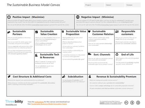 The Sustainable Business Model Canvas Business Model Canvas