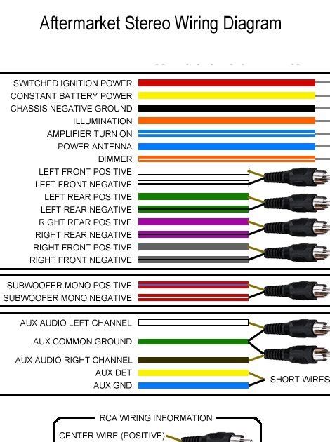aftermarket radio wiring harness color code schematic  wiring diagram