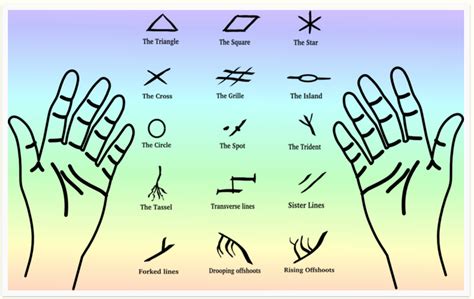 Palmistry What The Marks In Your Hands Mean Palmistry Palm Reading