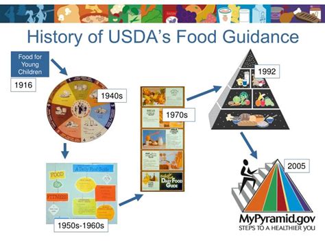 Maybe you would like to learn more about one of these? PPT - MyPyramid USDA's New Food Guidance System PowerPoint ...