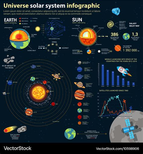 Solar System Or Space Universe Infographics Vector Image Sexiz Pix