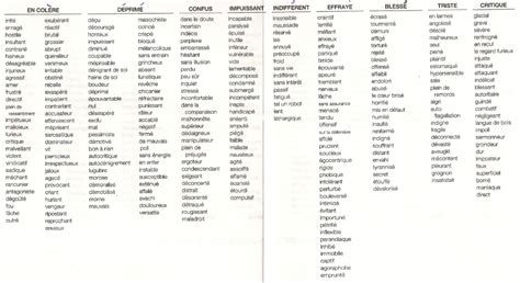 Welche gefuhle gibt es emotionen liste mit 527 gefuhlen desired de emotionen worter gefuhle. Mes bonnes trouvailles - Facilitante Méthode Davis®