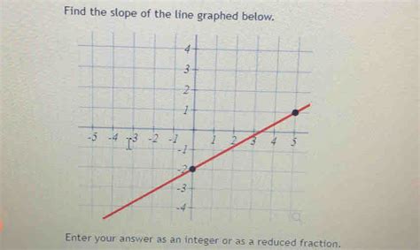 Solved Find The Slope Of The Line Graphed Below Enter Your Coordinate