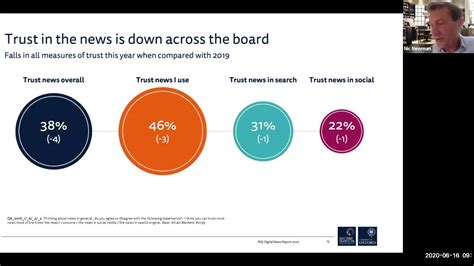 Reuters Institute Digital News Report 2020 Youtube