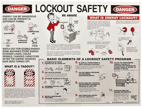 Brady Laminated Lockout Safety Poster: Industrial Lockout 