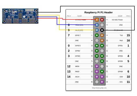 Java Servo Driver