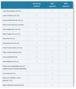 If you have any requirement that are not listed on the online quotation form, you can simply send the pcb file together with a request for quotation to sales@qualticom.com. How to do PCB Calculator through Payroll System Malaysia