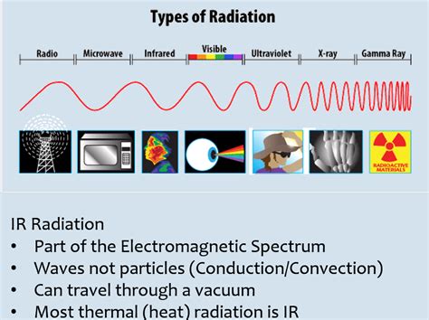 Ks3 Y9 Physics Heat Transfer Radiation Teaching Resources