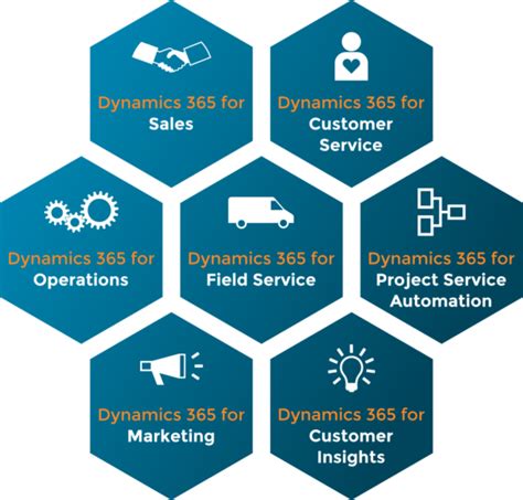 Everything You Need To Know About Dynamics 365 For Sales Sherweb