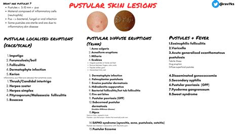 Pustular Skin Lesions Differential Diagnosis Grepmed