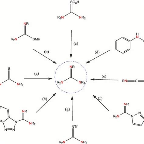 Classical Guanidine Synthesis Guanidine Core Structure Obtained By Download Scientific Diagram