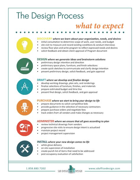 What To Expect When Working With An Interior Design Firm ...