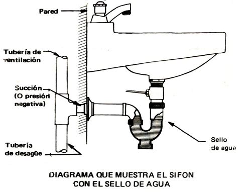 Dibujo Especializado Dise O De Instalaciones Sanitarias