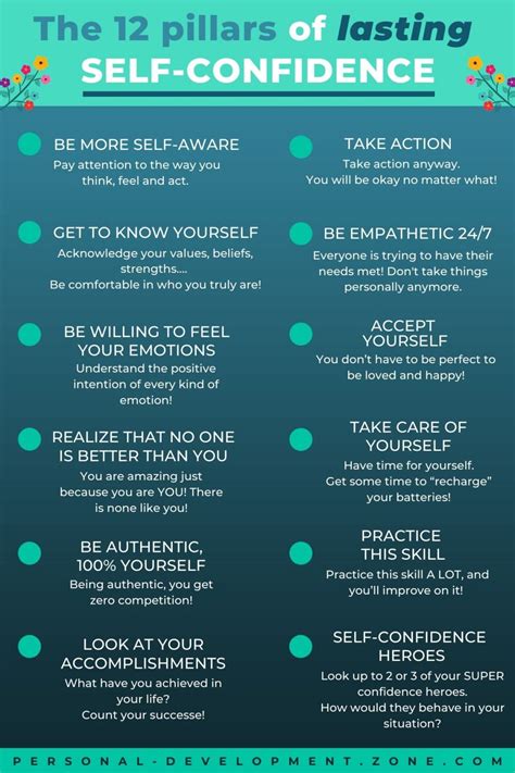 10 burning questions about self confidence and self esteem [2024]